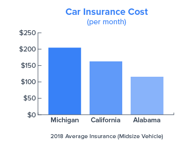 2024 Everything You Need To Know About Car Allowances